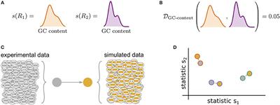 sumrep: A Summary Statistic Framework for Immune Receptor Repertoire Comparison and Model Validation